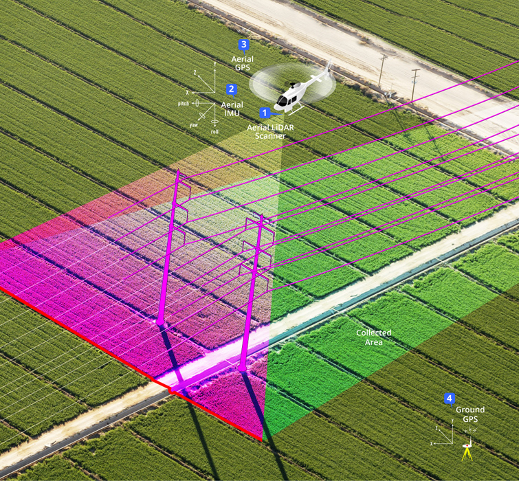 Utility Mapping services